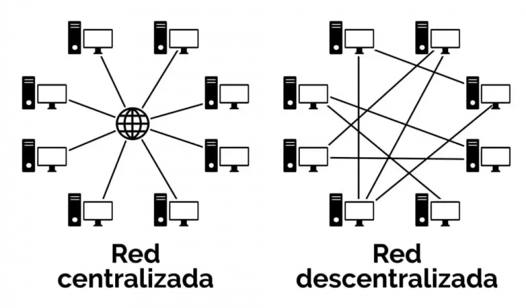 Redes centralizadas vs. Descentralizadas: ¿Cuál es la diferencia?