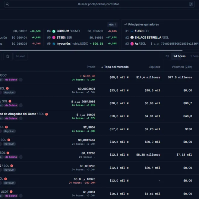Coinhall.org: Precios y Gráficos en Tiempo Real