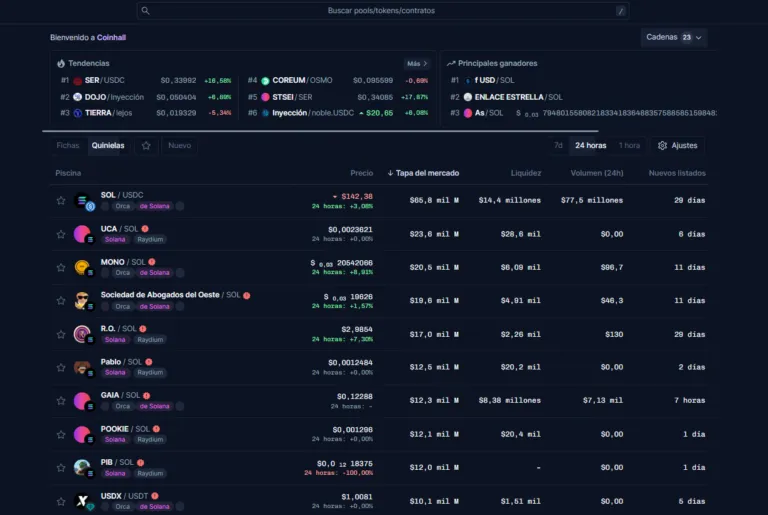 Coinhall.org: Precios y Gráficos en Tiempo Real