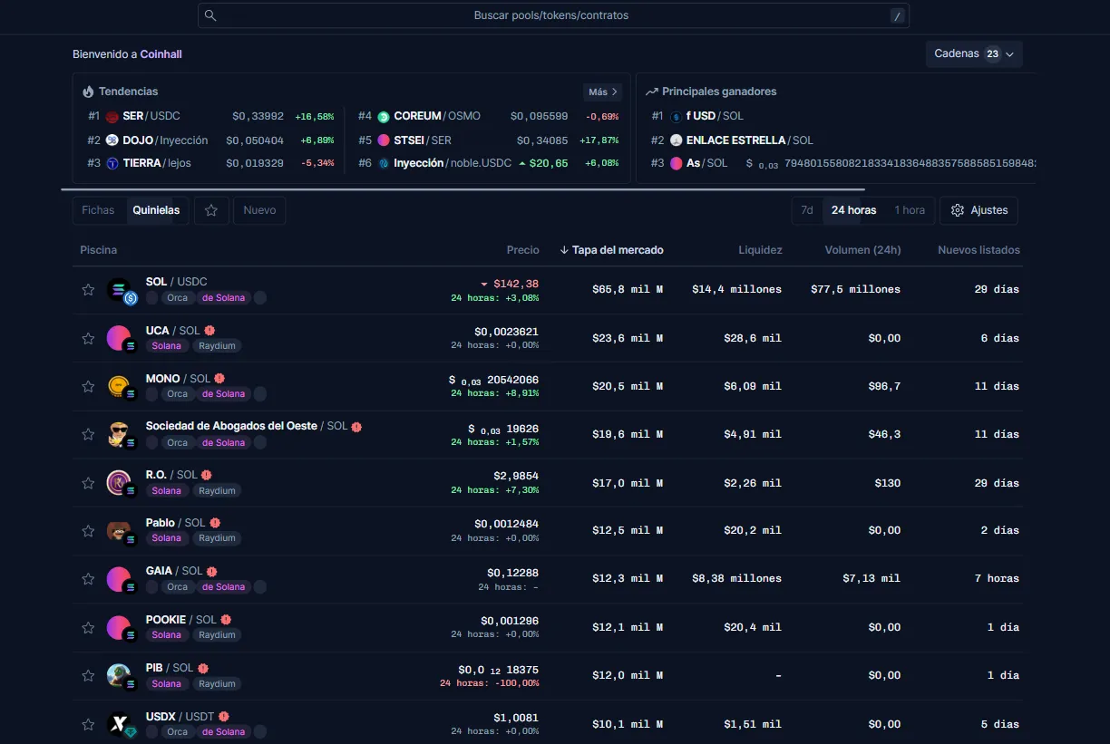 Coinhall.org: Precios y Gráficos en Tiempo Real