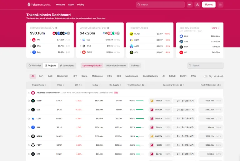 Token Unlocks: Monitoreo Avanzado de Liberación de Criptos