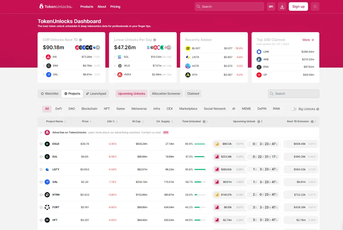 Token Unlocks: Monitoreo Avanzado de Liberación de Criptos