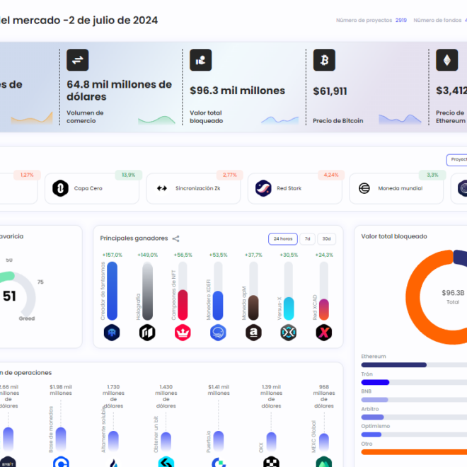 Plataforma para Crear Aplicaciones Blockchain: Chainbroker.io
