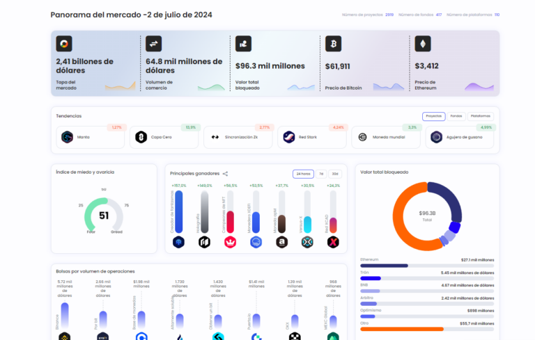 Plataforma para Crear Aplicaciones Blockchain: Chainbroker.io